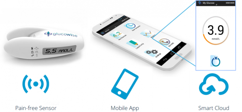 forecare blood pressure monitor